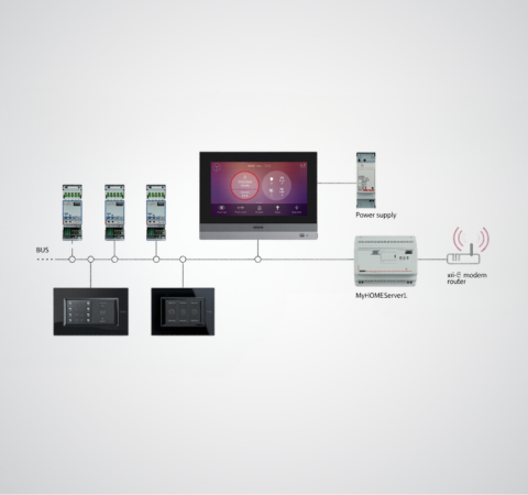 Installation HomeTouch
