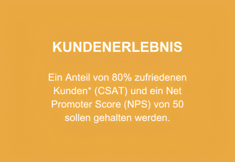 CSR