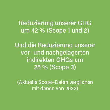 CSR